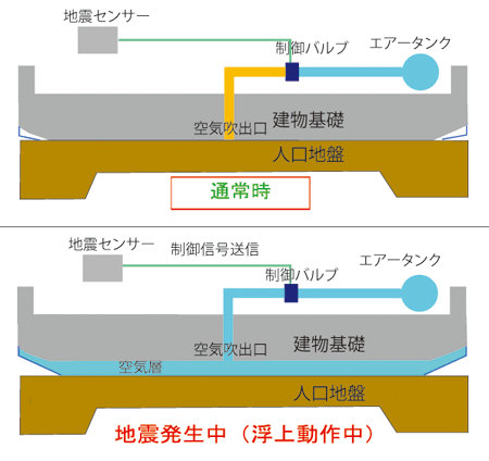 AIR断震の仕組み